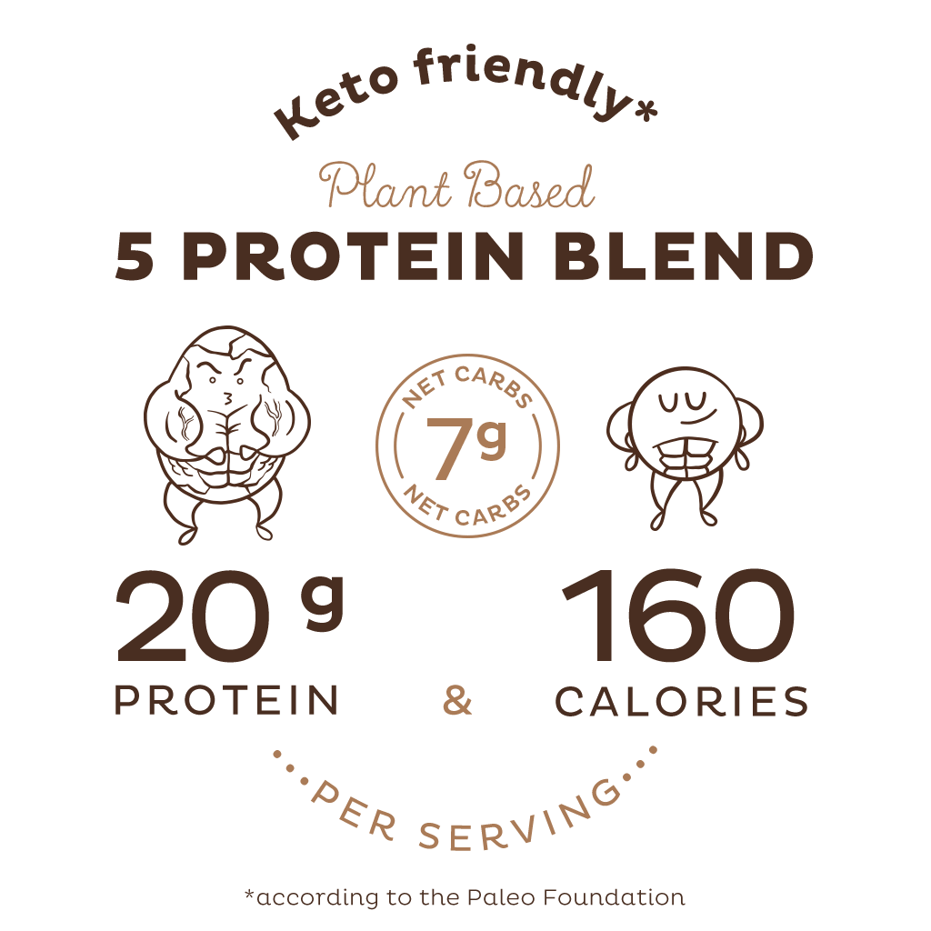 KOS Organic Plant Protein, Chocolate, 12 Count - Image 7